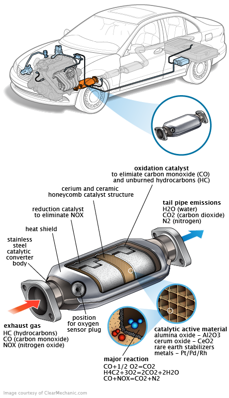 See B1773 repair manual